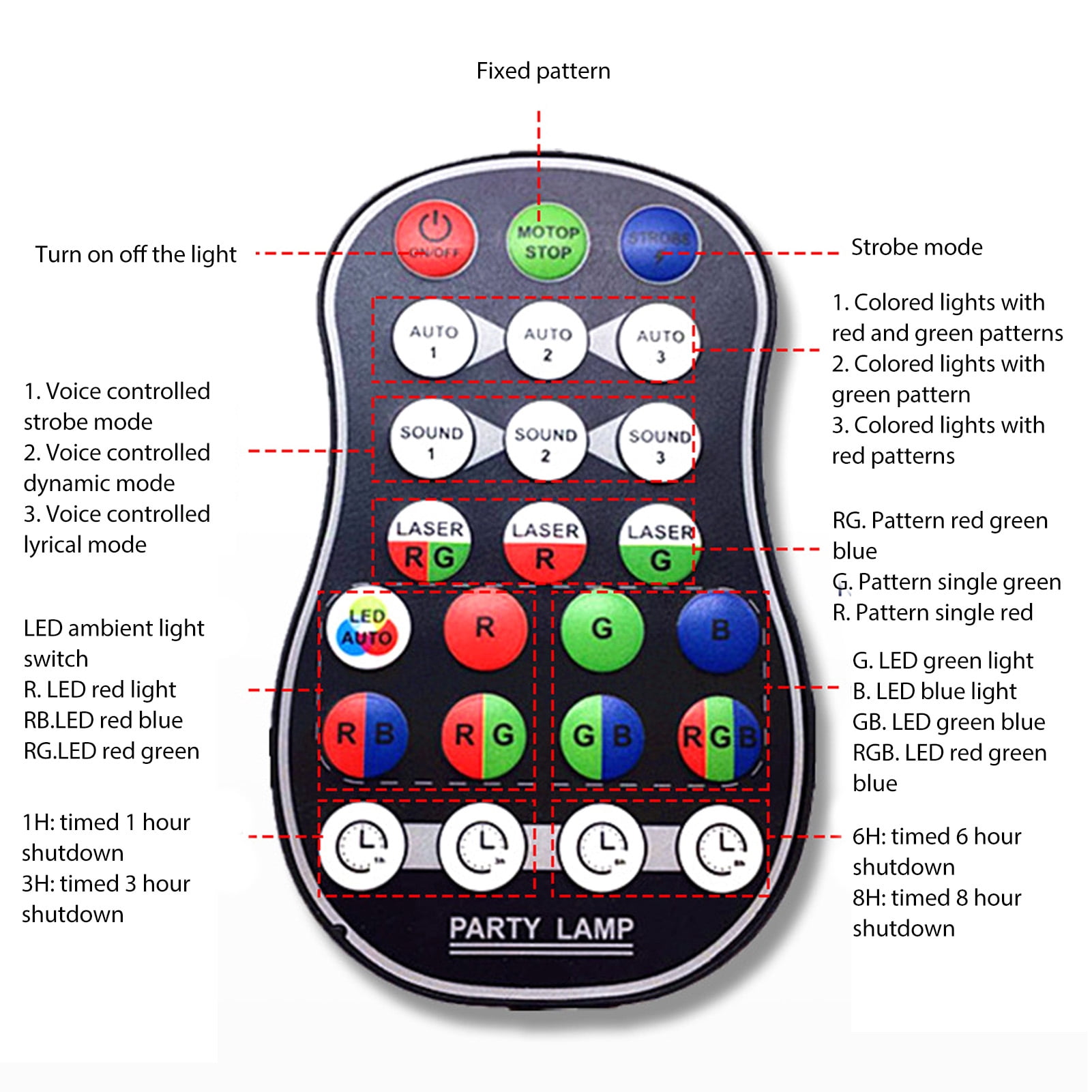 BIMZUC Professional DJ Disco Stage Party Lights, RGB Sound Activated Laser Strobe Light with Remote Control for Birthday Bar Holiday (4.3 in / 11 cm)