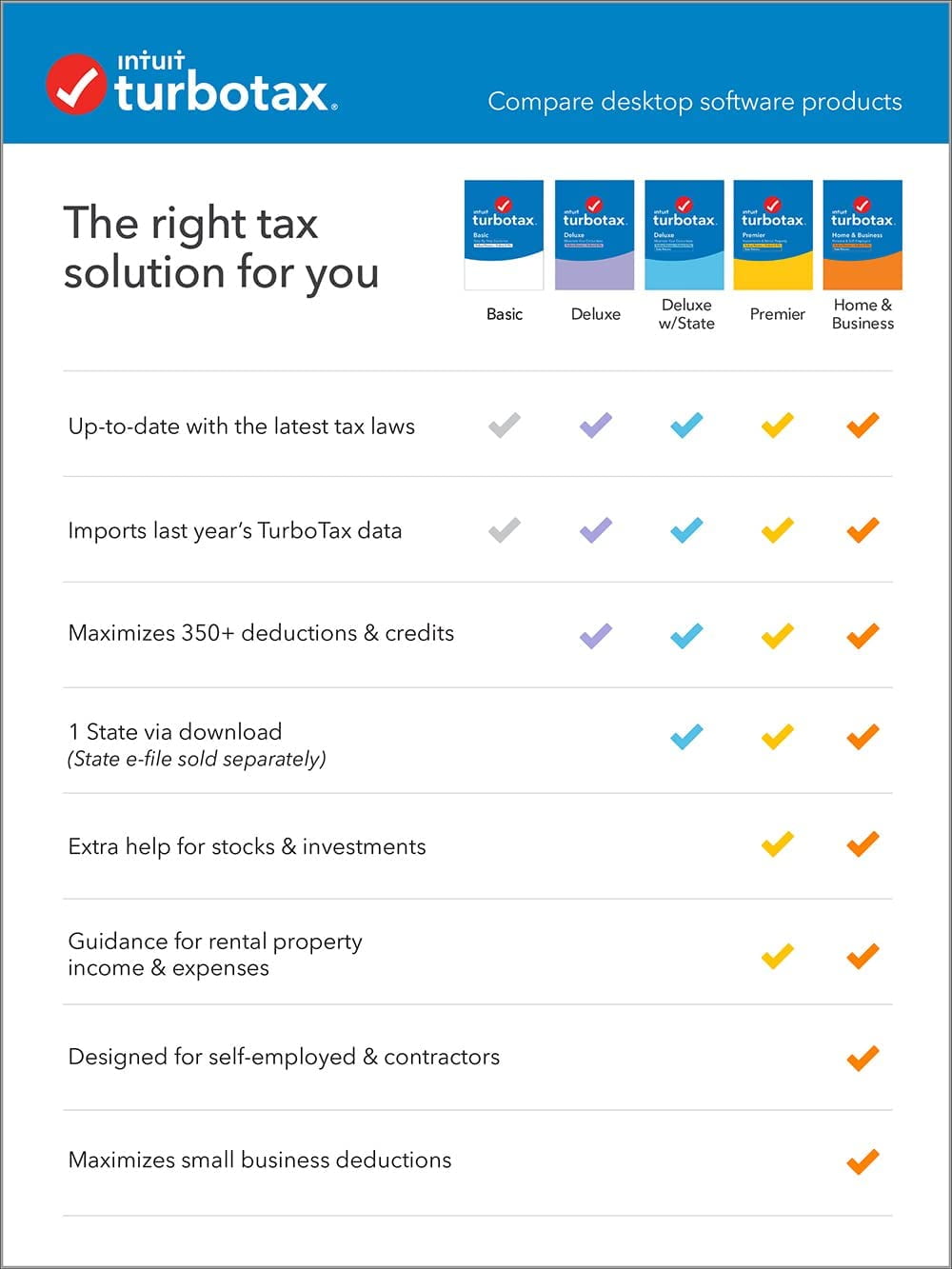 turbotax walmart turbotax premier 2017