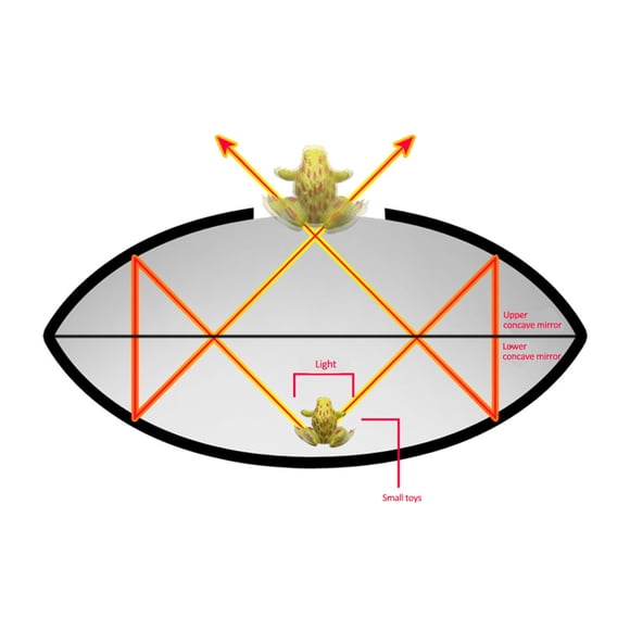 Créateur d'Images Holographiques 3D Mirascope Jouet Amusant pour Enfants Adultes Jouet Éducatif Scientifique Cadeau Original