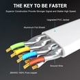 thumbnail image 3 of Cable Ethernet HUGIN CAT 8 de 15 pies de alta velocidad, 40 Gbps, 2000 MHz, blanco, 3 of 7