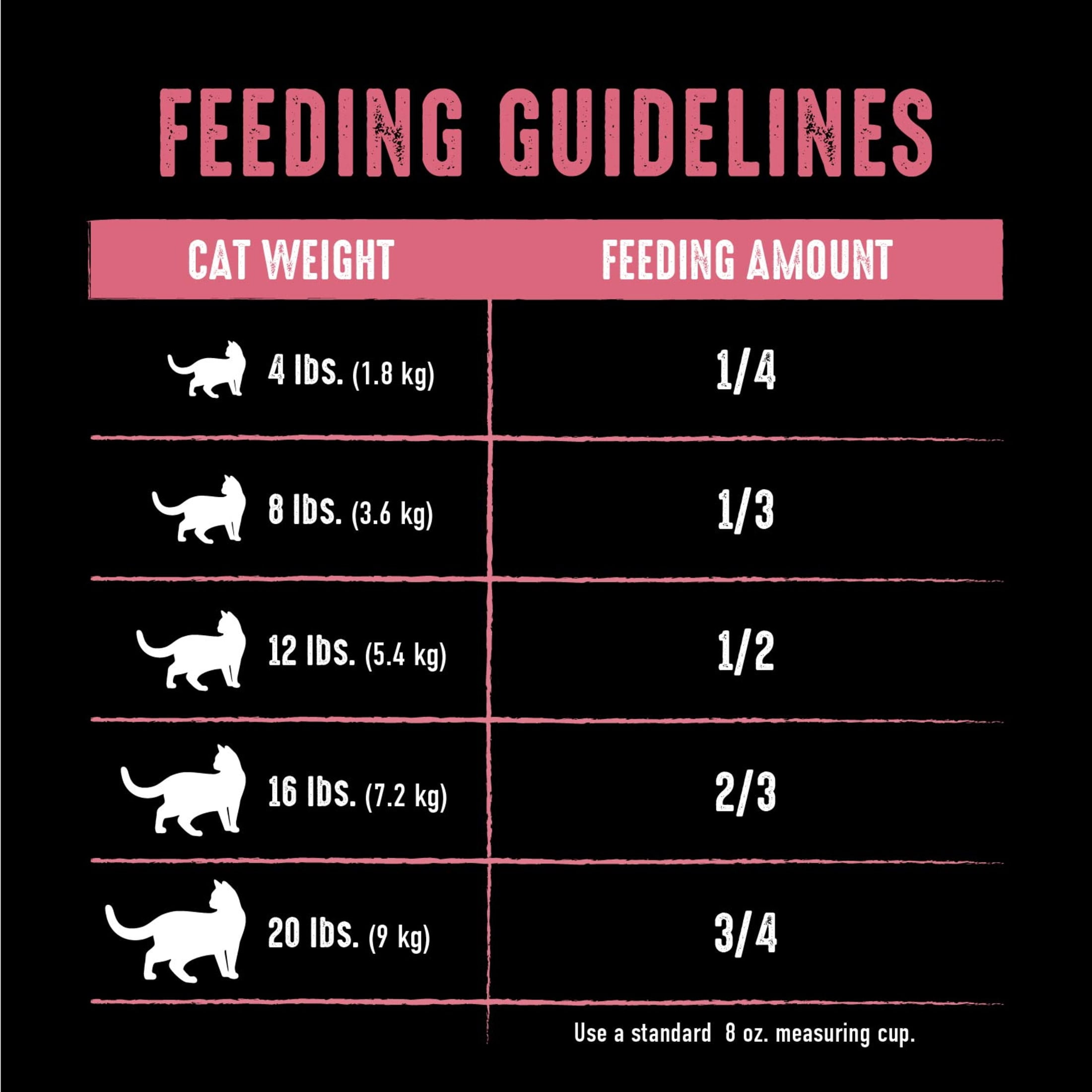 Crave Grain Free Indoor Natural Dry Cat Food With High Protein From Chicken & Salmon, 2 Lb. Bag