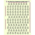 thumbnail image 2 of THE POSTER of PRACTICAL MANDOLIN CHORDS, 2 of 7