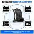 ECOWORTHY 260W Flexible Solar Panel Kit for Golf Cart,1040wh/day