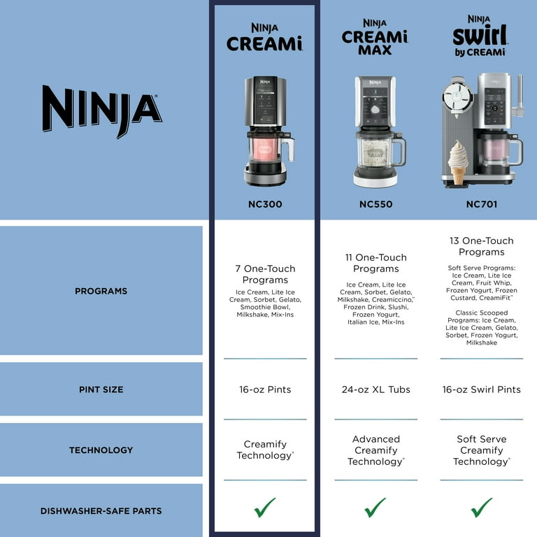 Ninja CREAMi Ice Cream Maker, 5 Programs, 2 Pints with Lids