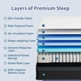 thumbnail image 3 of WARMKISS 12 Inch Queen Mattress, Hybrid Memory Foam Mattress in a Box with Pocket Springs, Pressure Relief, CertiPUR-US Certified, 3 of 7
