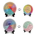 thumbnail image 2 of Roue des Sentiments, Roue des Émotions Double Face avec Support, 2 Pcs, 2 of 5