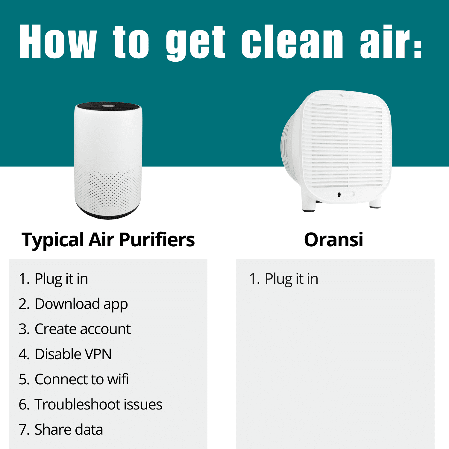 Oransi AirMend™ 150HB Air Purifier, Assembled in USA