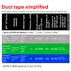 thumbnail image 5 of Cinta adhesiva 3M DT8 de resistencia industrial, 1,88 cm x 55 m, paquete de 3 unidades, negra, 5 of 5