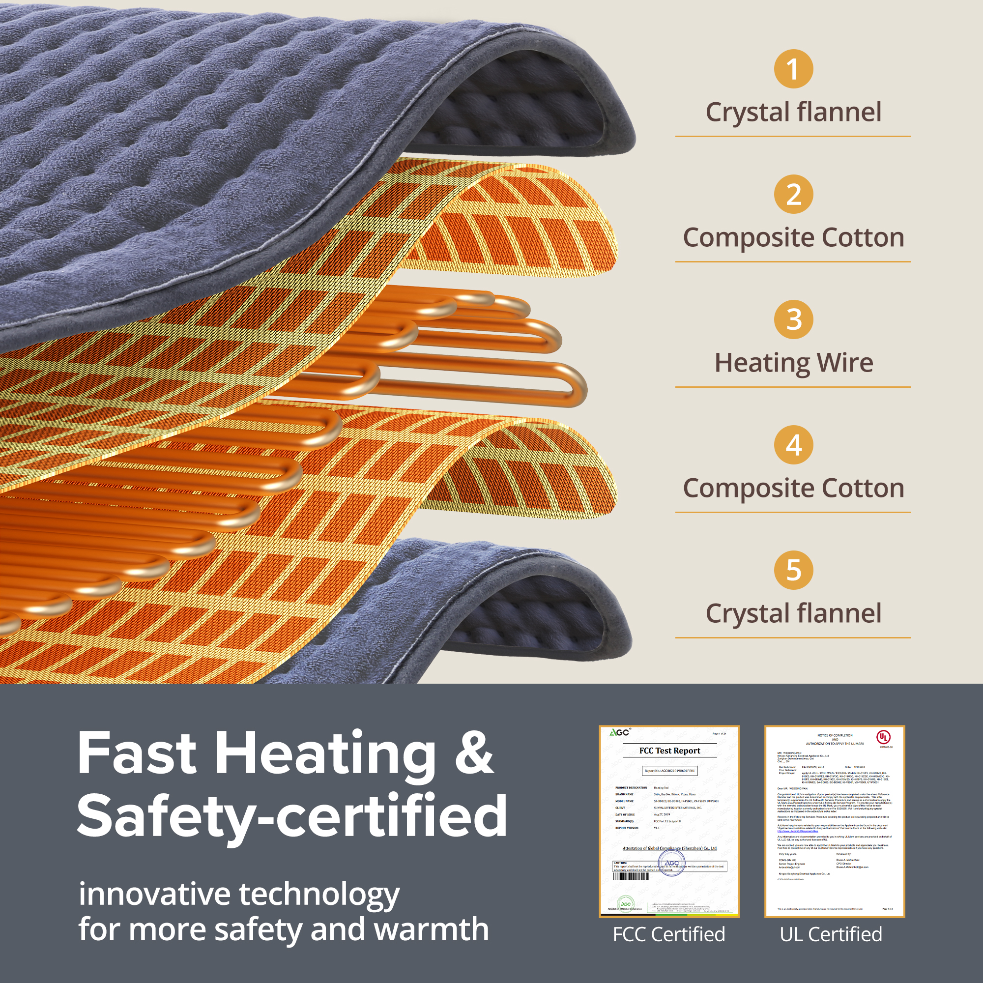 TaoTronics Extra Large Electric Heating Pad 33"×17" photo 4
