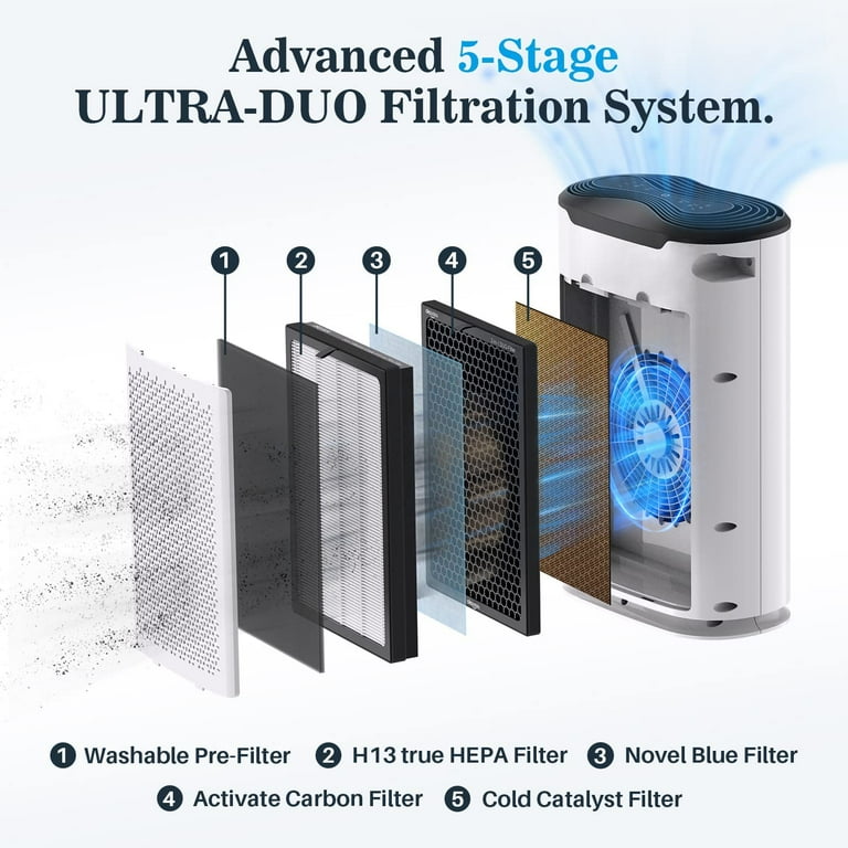 Okaysou AirMax 8L Ultra Filter True HEPA
