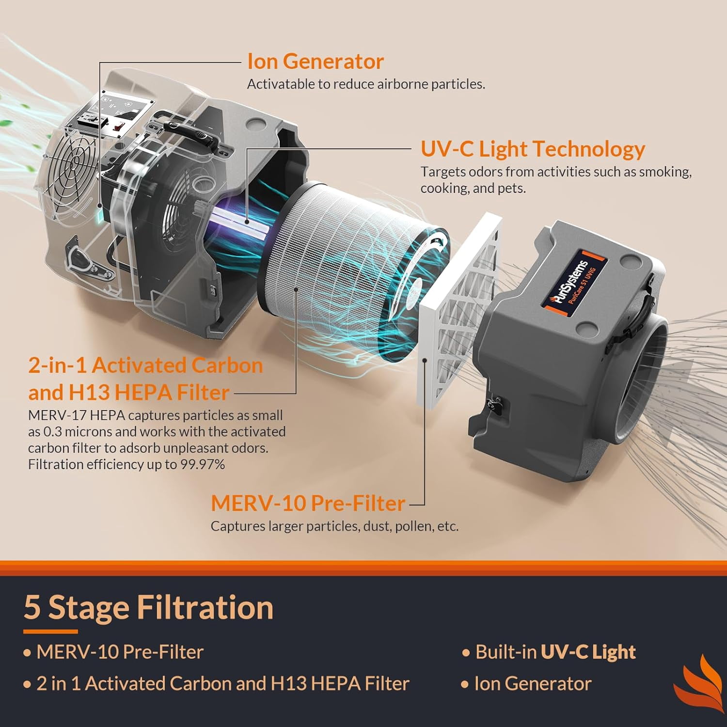 PURISYSTEMS 900 CFM Air Scrubber Commercial,Air Purifier with HEPA/Activated Carbon Filter, Ion Generator and UV-C Light, 4-Stage Filtration, Stackable, GFCI Outlet, Heavy Duty Negative Air Machine