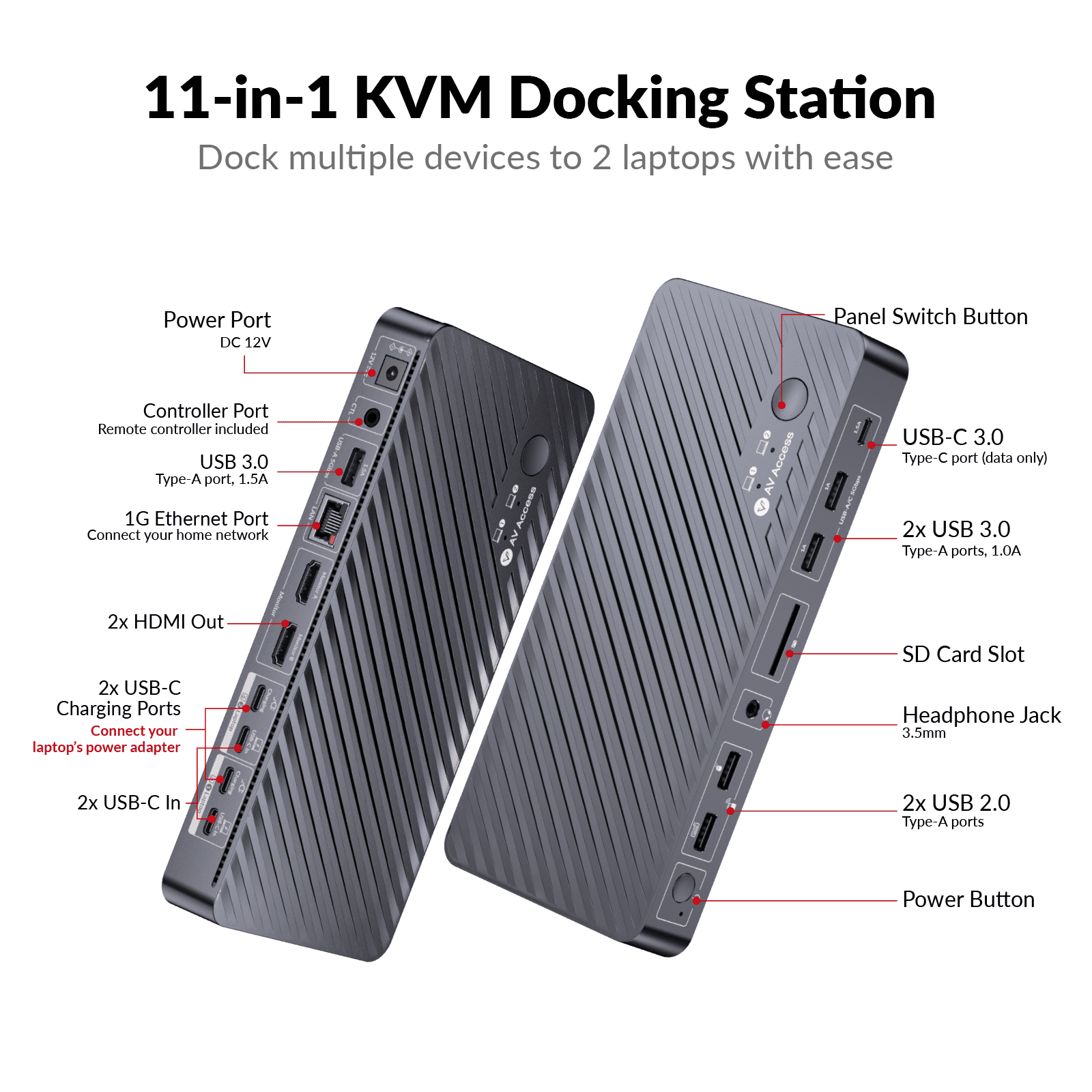 AV Access Docking Station KVM Switch 2 Monitors 2 Laptops, 4K KVM Switch Dual Monitor, 100W PD for Each PC, 1G Ethernet, EDID Emulation, Ideal for Home Office & Gaming(KD-E20)