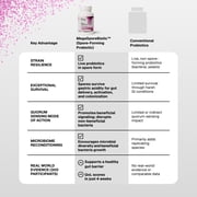 Microbiome Labs MegaSporeBiotic Daily Probiotic for Women + Men, 60 Ct