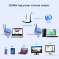 thumbnail image 5 of 3000mW USB 2.0 Wireless Network Card Adapter for Beini free High Power Wifi Adapter Dual Antenna Wifi Receiver for PC TV Box, 5 of 7