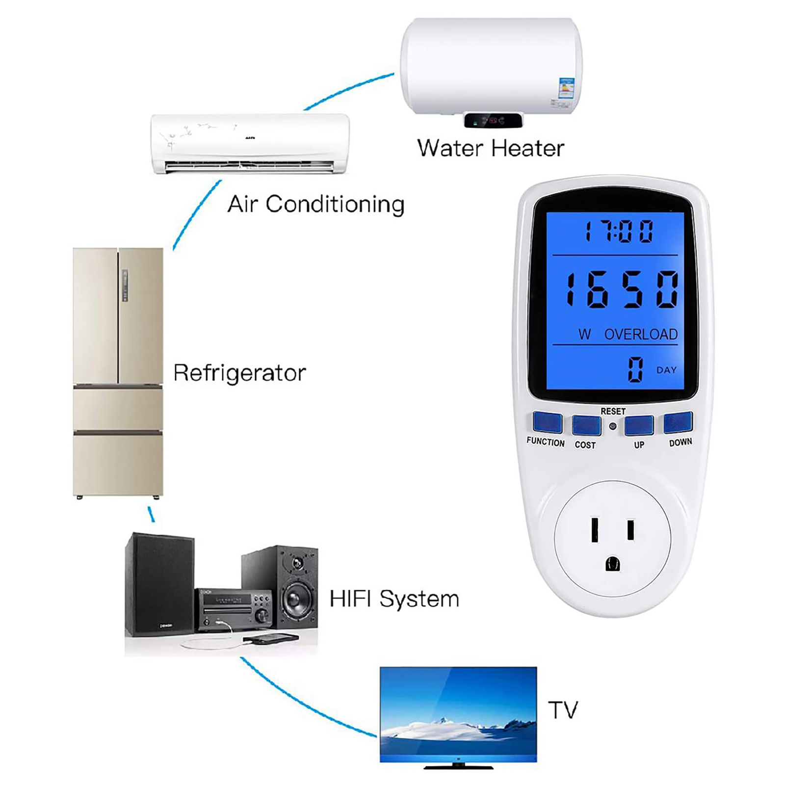 SOONHUA Power Meter Energy Voltage Amps Electricity Usage Monitor, Digital Meter Measuring Outlet Socket Volt Voltage Wattmeter, Electricity Usage Monitor for Home