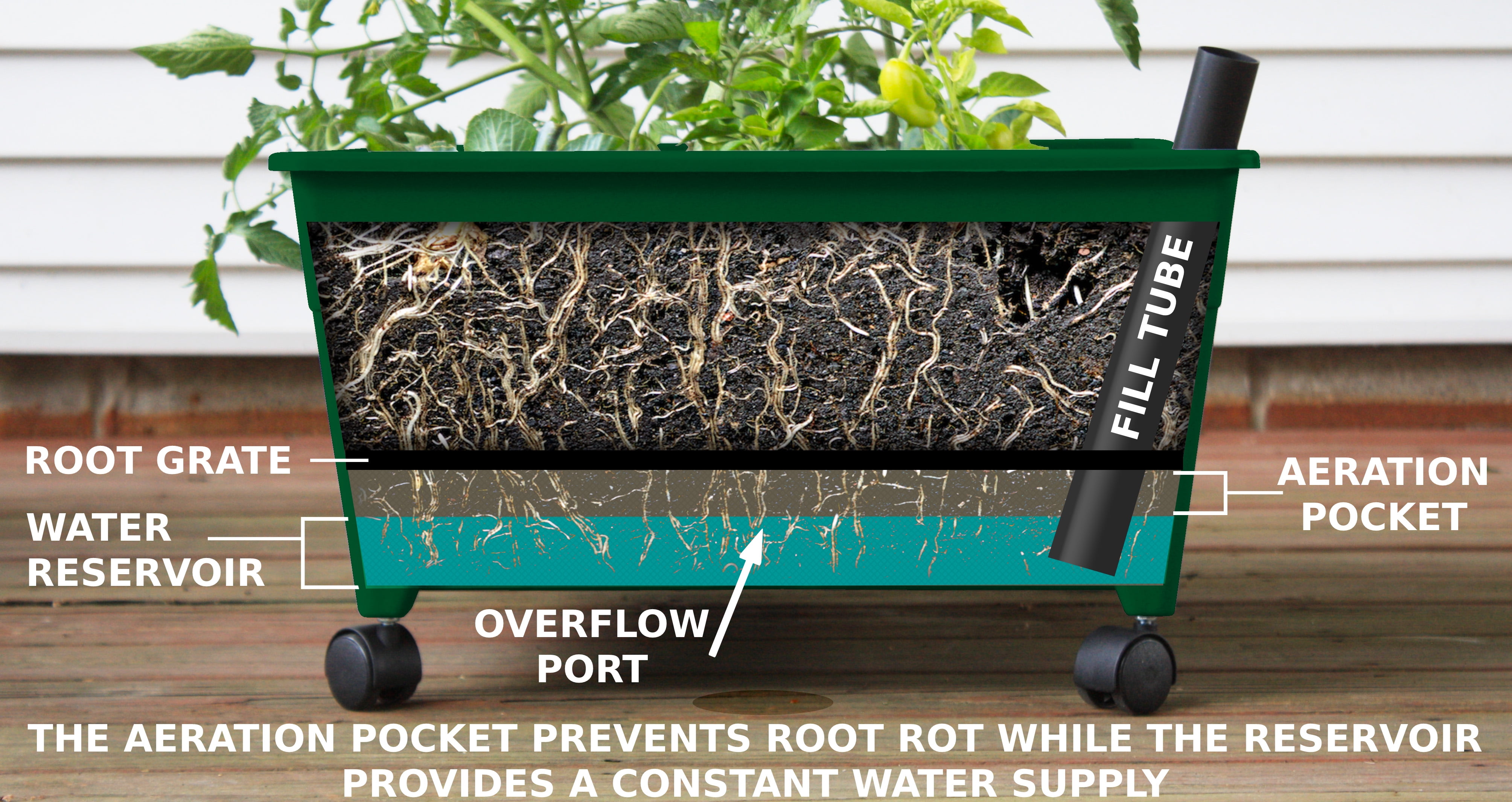 City Picker Patio Grow Box – Raised Bed with Self-Watering, Improved Aeration, Mobile Casters – Hunter Green