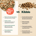 thumbnail image 6 of The Farmer’s Dog Food Personalized Meal Plan Subscription, Chicken & Grain Recipe, Fresh Human-Grade Dog Food For all Breeds & Sizes, 6 of 8
