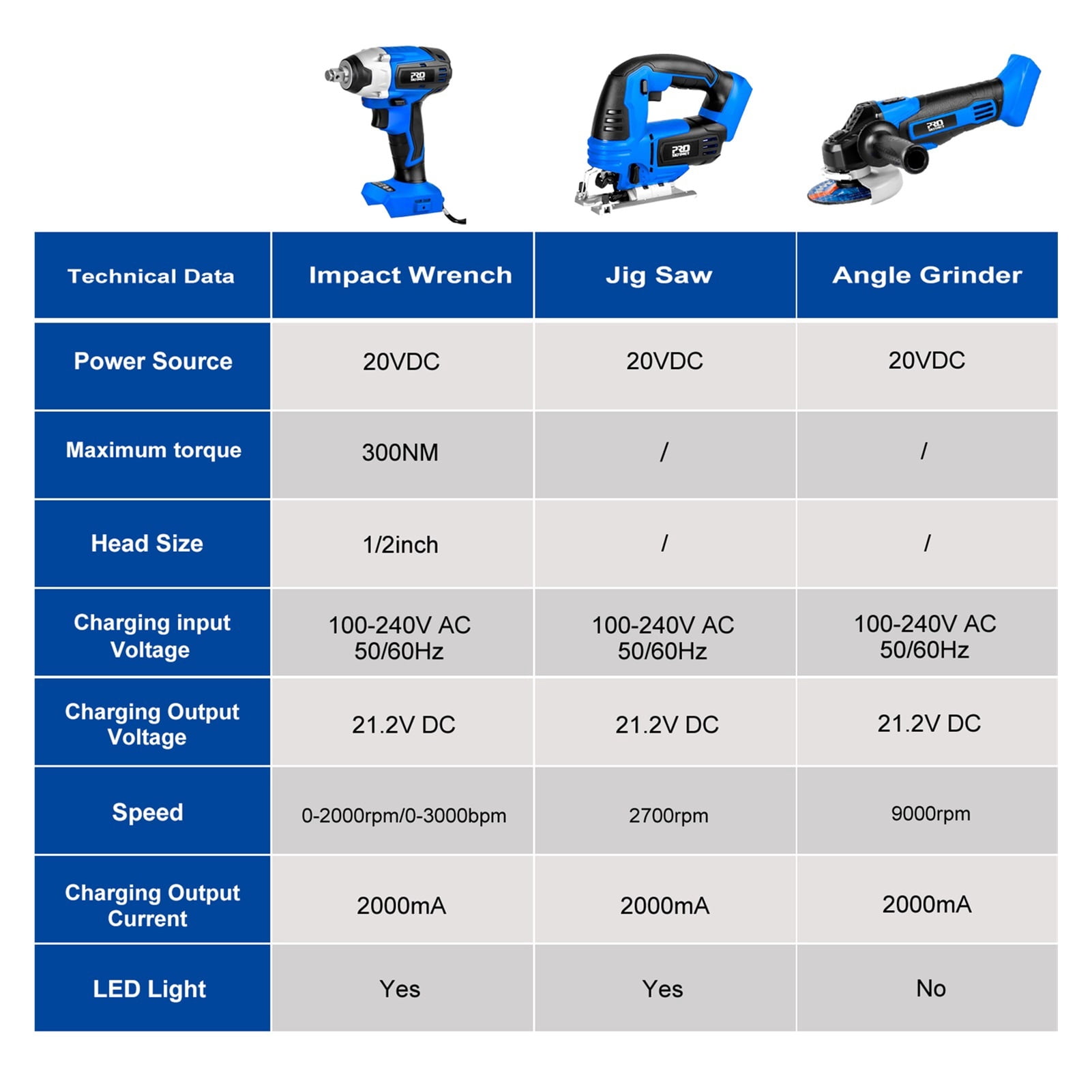 20V Brushless Drill /Angle Grinder/ Burshless Impact Wrench/Air Inflator/Jig Saw Series Bare Power toolsa ,Efficient and Reliable