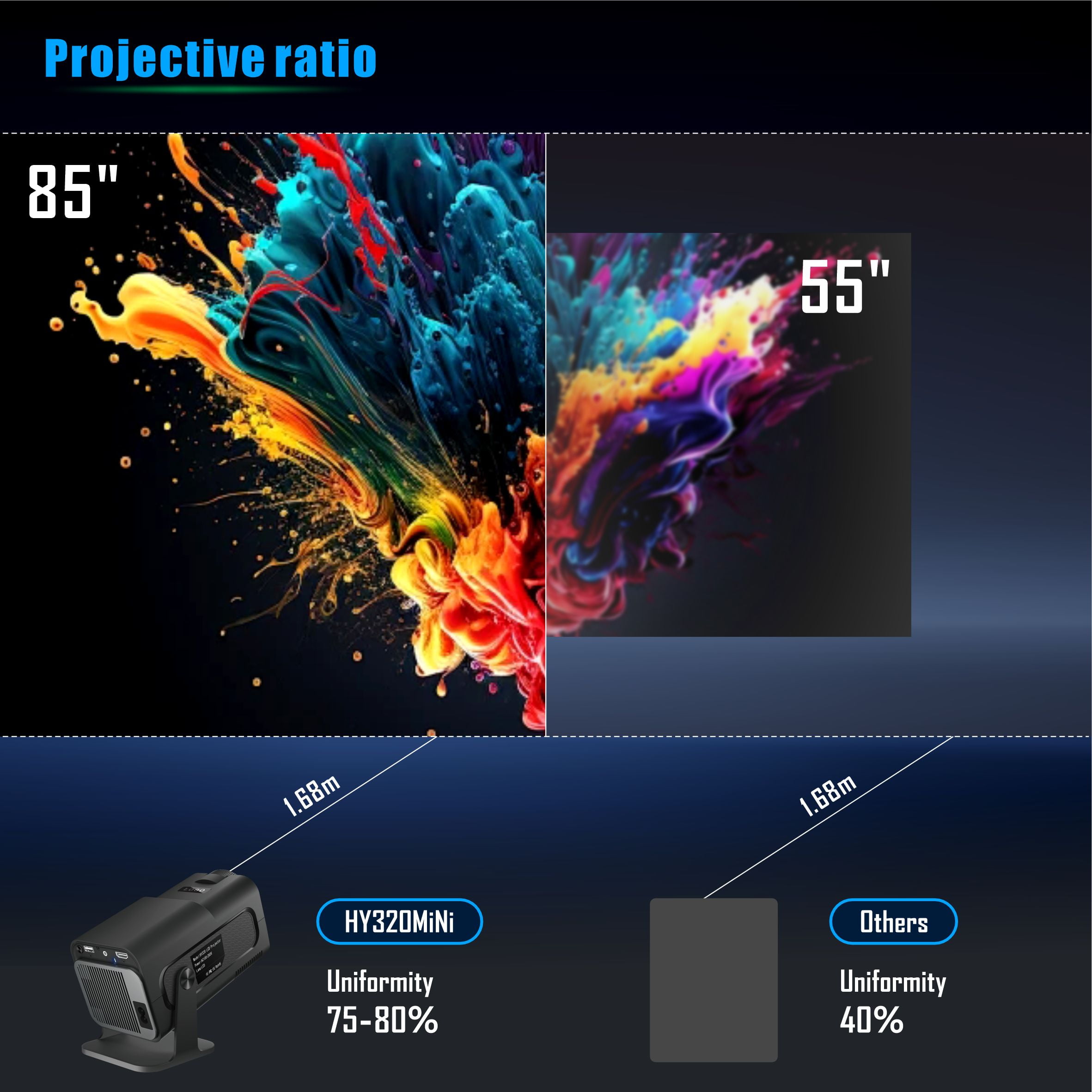 ZKON 2024 NEW HY320 Mini Newly Native 720P Android 11 4K Projector 300ANSI Wifi6 BT5.0 Cinema Outdoor Portable 180° Rotable Projector