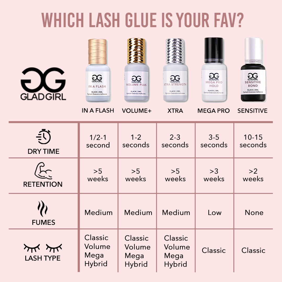 Xtra Strength Eyelash Extension Adhesive