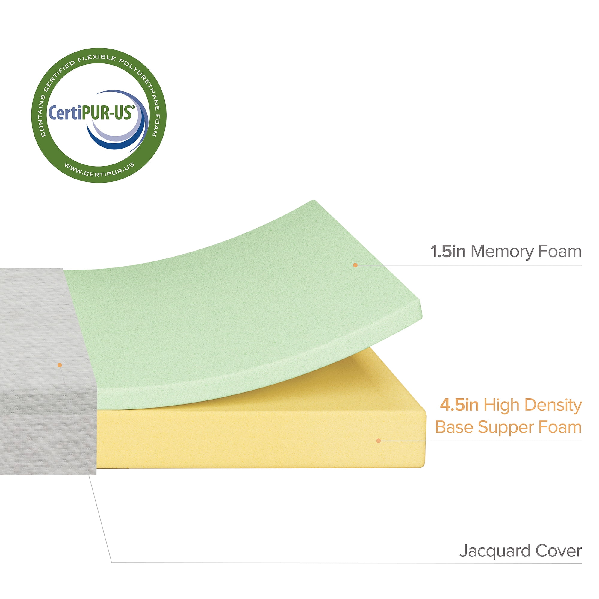 Pressure Relieving CertiPUR-US Cer Details about   ZINUS 6 Inch Ultima Memory Foam Mattress 