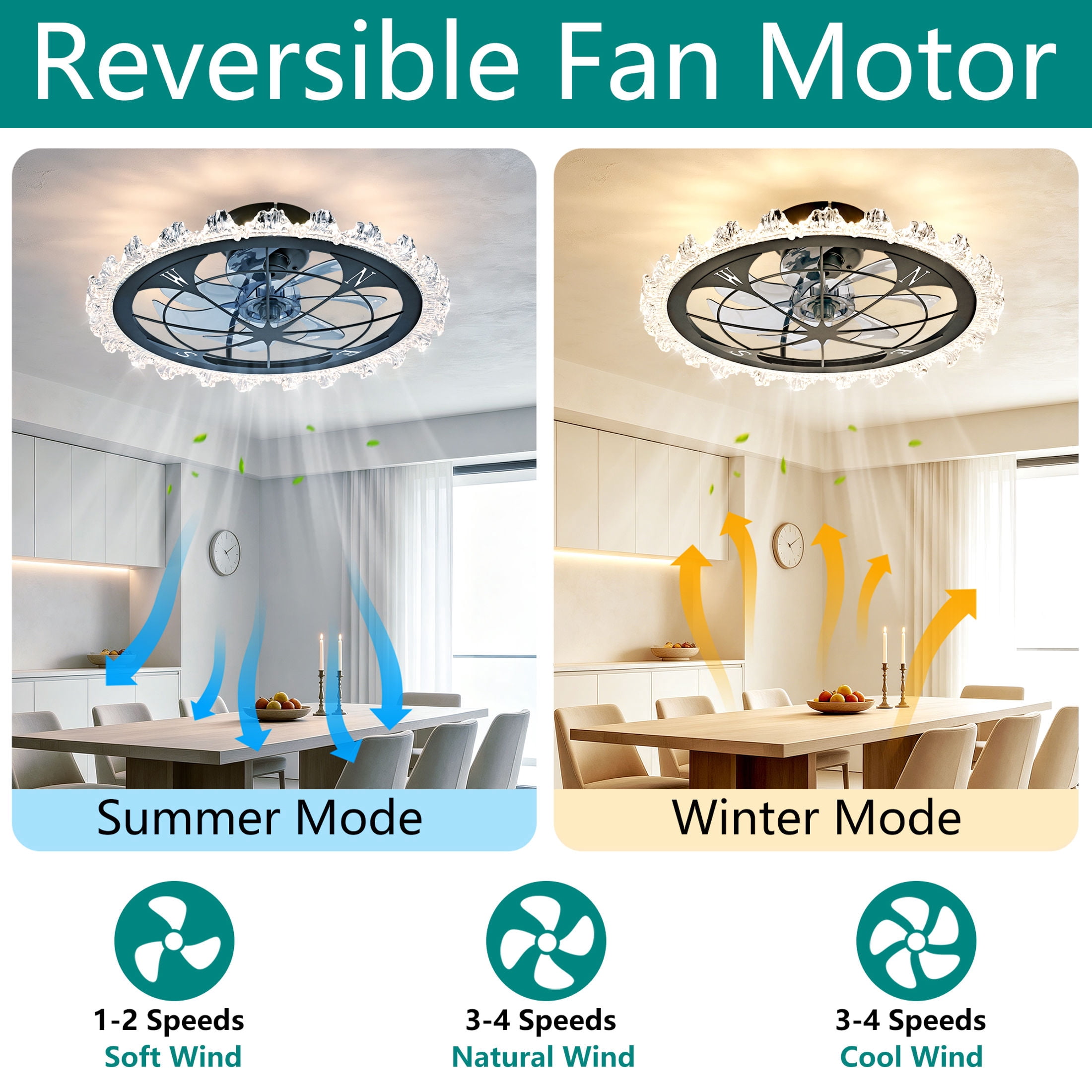GDF Studio 21" Vintage Caged Ceiling Fan with LED Lights, Remote & App Control, Art Deco Flush Mount Fandelier, Matte Black