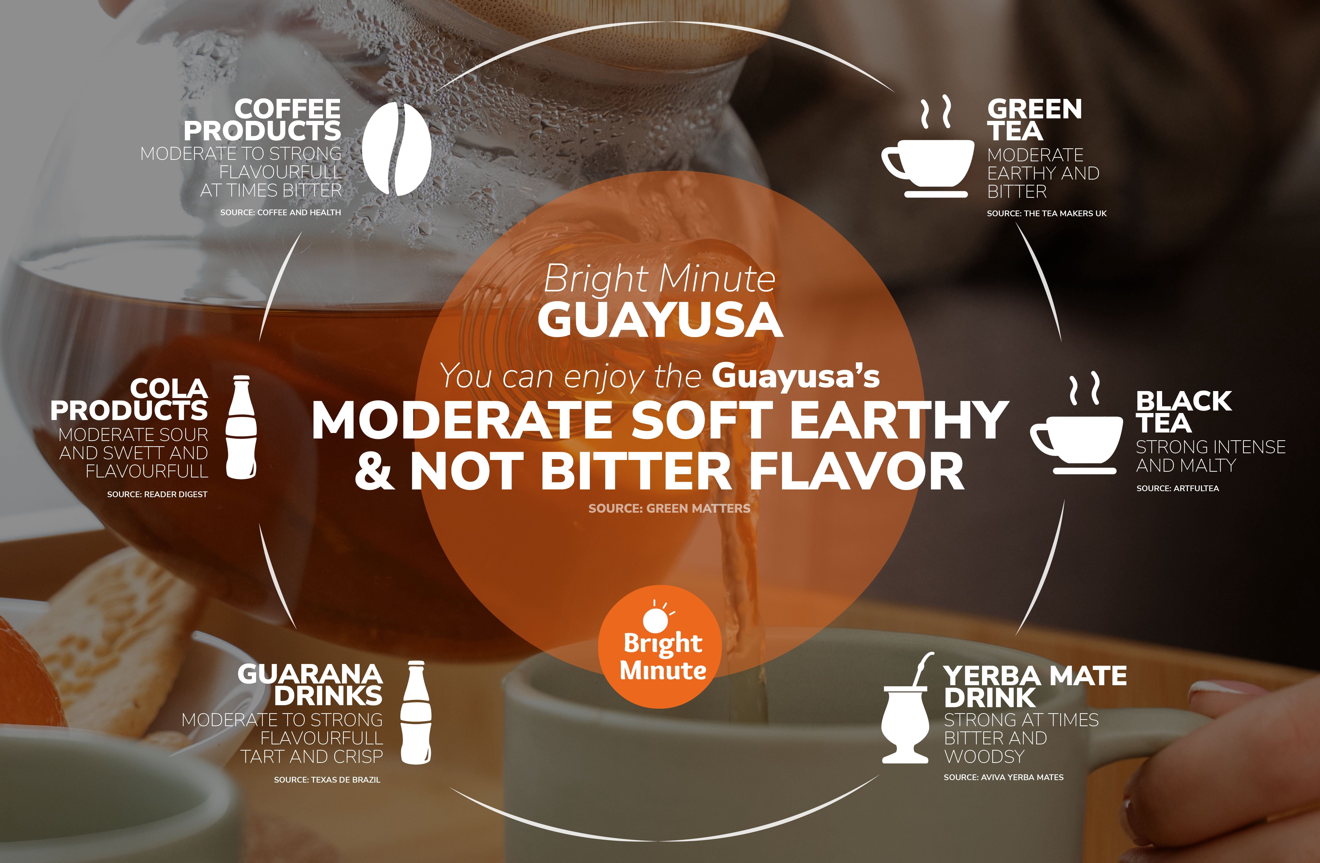 Bright Minute Guayusa infusion 50 teabags | Calm and Wakeful Energy Boost!