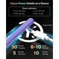 thumbnail image 5 of MoKo Pencil for iPad (A16) 11th 10th Gen, Stylus Pen for 2018-2025 Apple iPad 11/10/9/8/7/6/A16, Mini 7/6/5, Air M3/M2 11"/13"/5/4/3, Pro M4 13"/12.9"/11" Tilt Sensitivity,Gradation Purple, 5 of 8