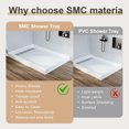 thumbnail image 3 of Shower Base Left Drain with SS304 Square Cover, Non-Slip Shower Pan Base, 3-Sided Water Barrier for Bathroom Stall, 3 of 7