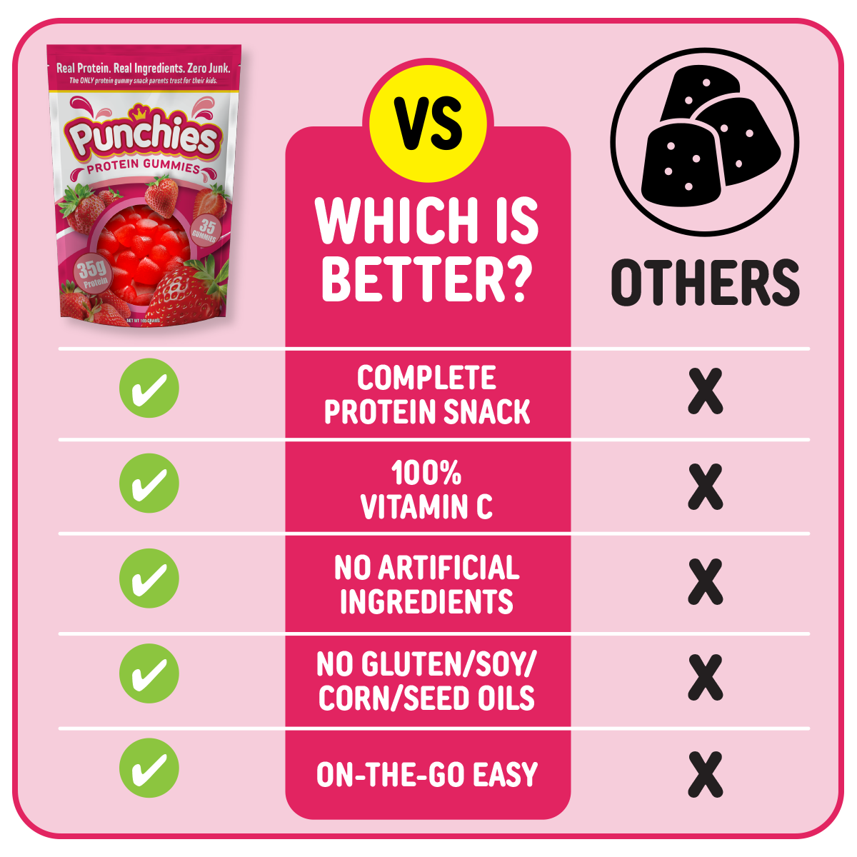 Punchies Protein Fruit Snacks for Kids – Green Apple – 5g Protein, 100% Vitamin-C, No Junk – 2-Pack