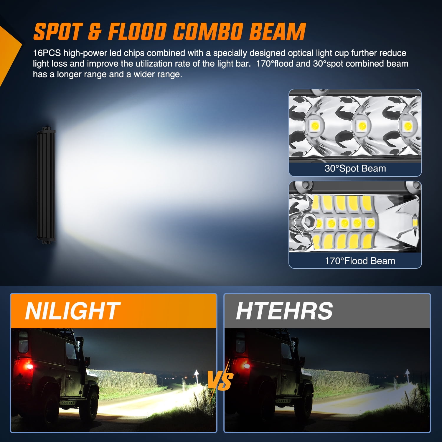 Nilight Slim LED Light Bar 2Pcs 7 Inch 16LED Single Row Spot Flood Combo Fog Light Driving Light Work Light Roof Bumper Lamp Offroad Light for 4x4 Trucks SUV ATV UTV