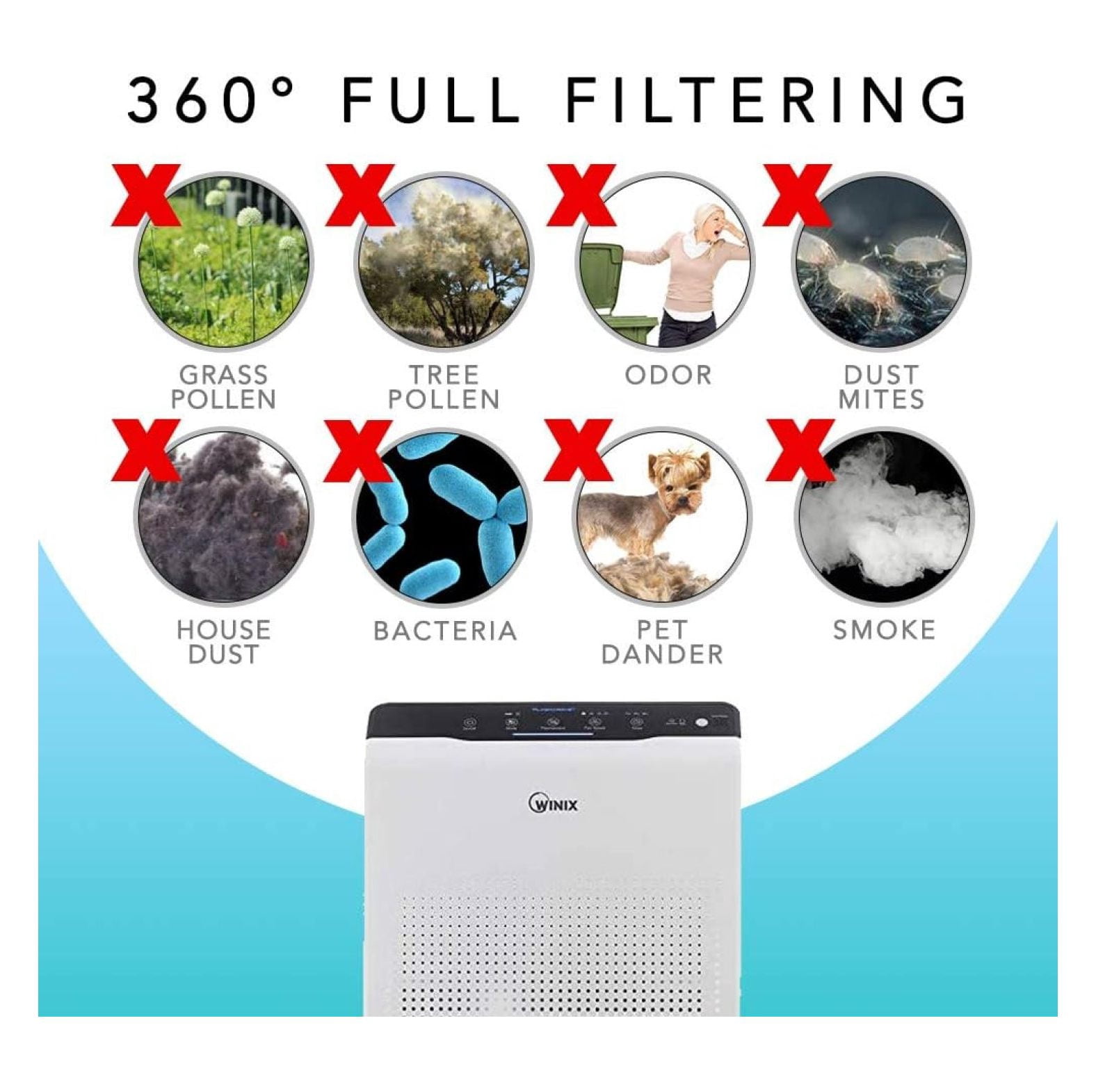 Replacement HEPA Filter for Winix 115115 Filter A for C535 533-2 P300 5300 | Removes Dust, Dirt, Odor and More! (2 Sets)
