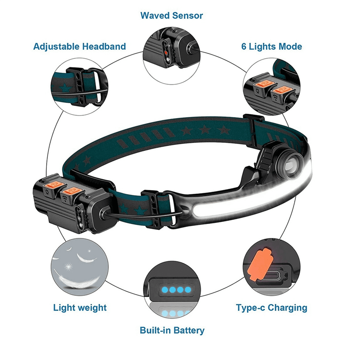 3X Head Light Lamp LED Rechargeable,1000Lumen Head Light Flashligh with Motion Sensor,with 4 Helmet Clip for Camping,3 x Headlight 3 x Charging cable 12 x buckle