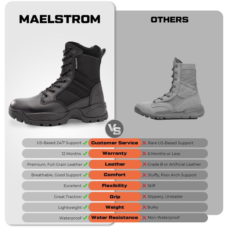 Maelstrom, Tactical Work Boots, Waterproof with Side Zipper  display picture 3