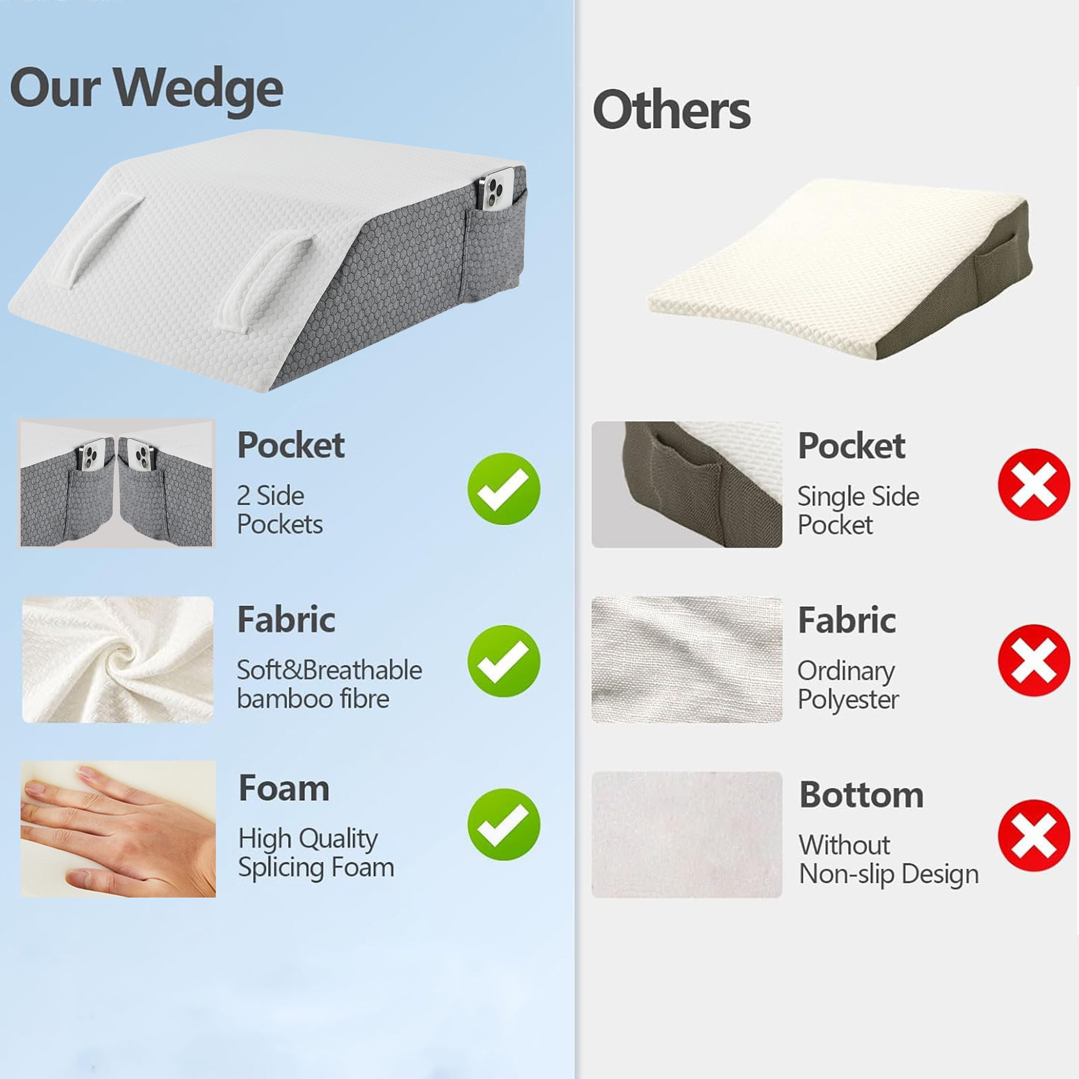 MOONORAH Wedge Pillows for after Surgery, Leg Pillow for Sleeping, Back Pain Relief, Blood Circulation, Knee Elevating Pillow, White/Grey