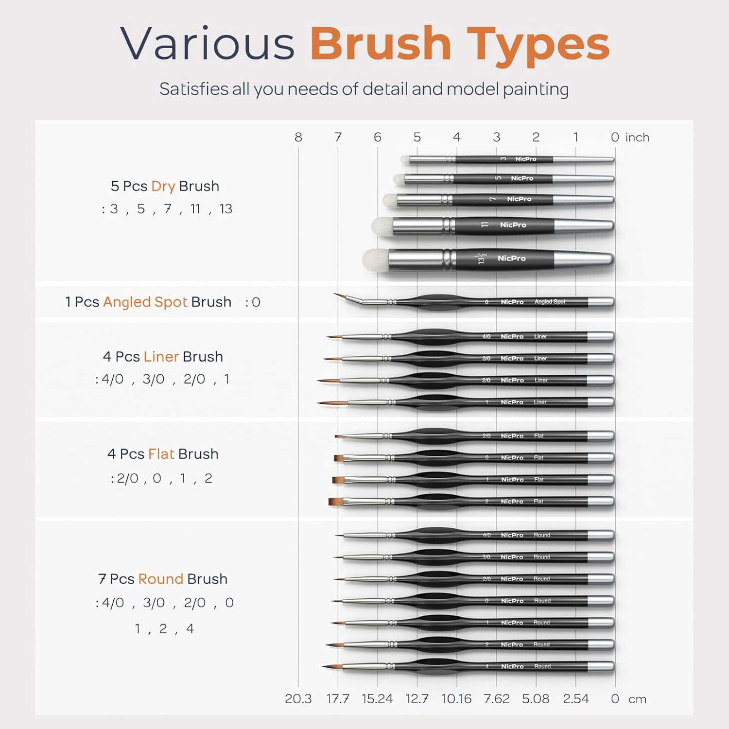 Nicpro Miniature Paint Brushes Drybrush - 21PCS Model Paint Brush Set for Acrylic, Watercolor Detail Paint Brush Dry Brush for Miniature Model, Paint by Number- with Container
