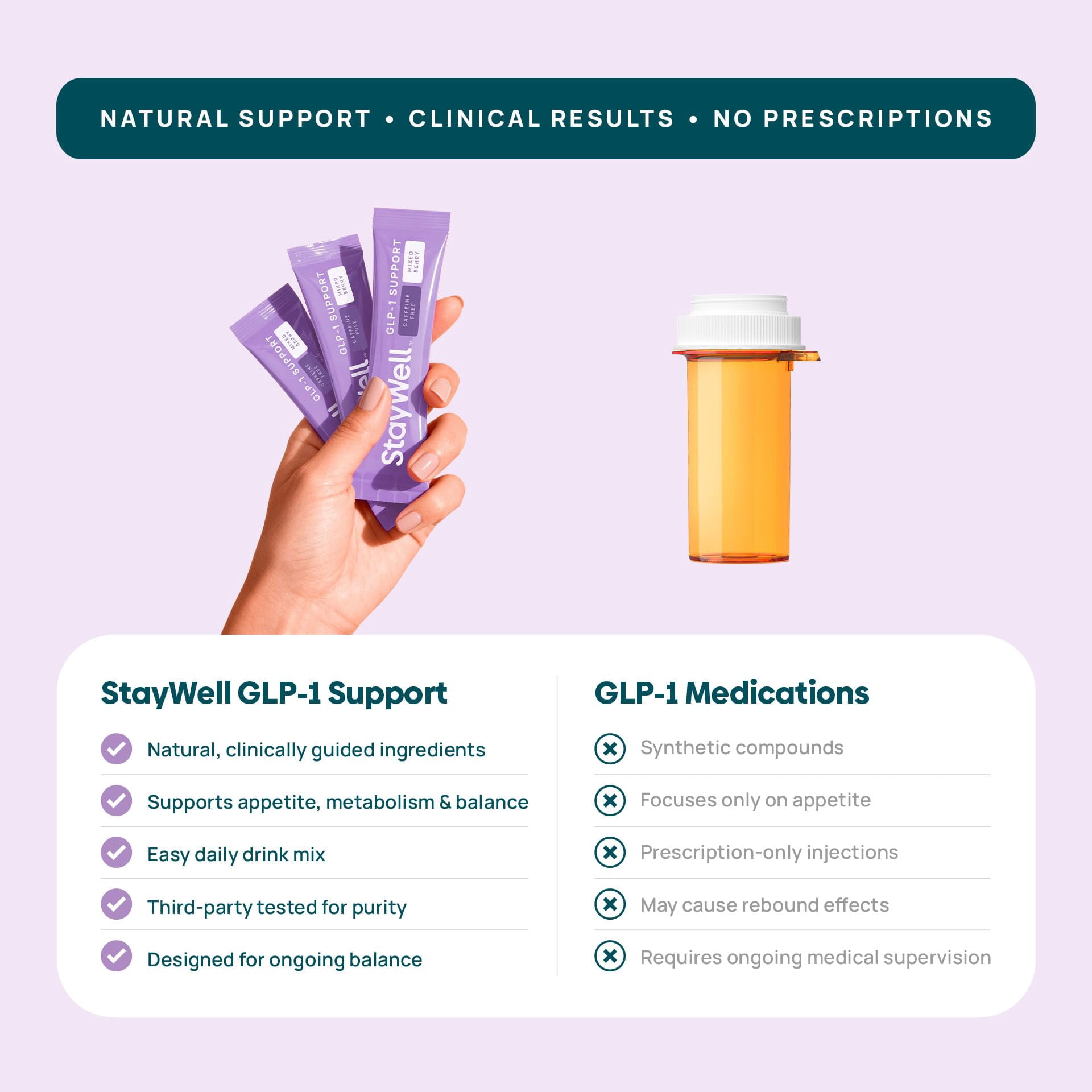 GLP-1 Supplement | GLP 1 Booster Drink Mix to Control Appetite and Cravings | Great Tasting Metabolic Support - Yerba Mate, Garcinia Cambogia, Berberine [Caffeine Free – Mixed Berry]