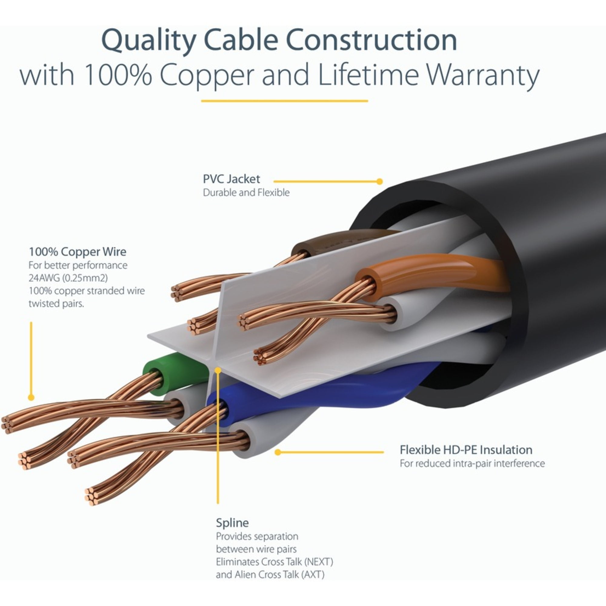 StarTech 25ft CAT6 Ethernet Cable - Black CAT 6 Gigabit Ethernet Wire -250Mhz 100W PoE RJ45 UTP Molded Network Patch Cord with Strain Relief (C6PATCH25BK)