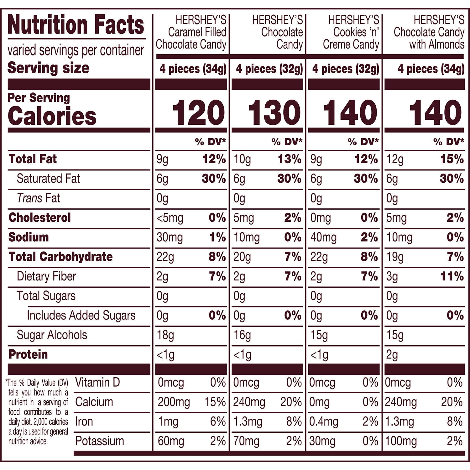 Hershey's Zero Sugar Assorted Candy Bag, 15 oz