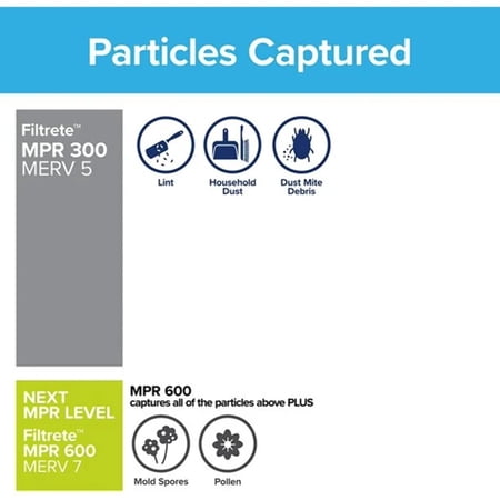Filtrete 20x20x1, AC Furnace Air Filter, MPR 300, Clean Living Basic Dust, 6-Pack (exact dimensions 19.69 x 19.69 x 0.81)‼️6 total‼️