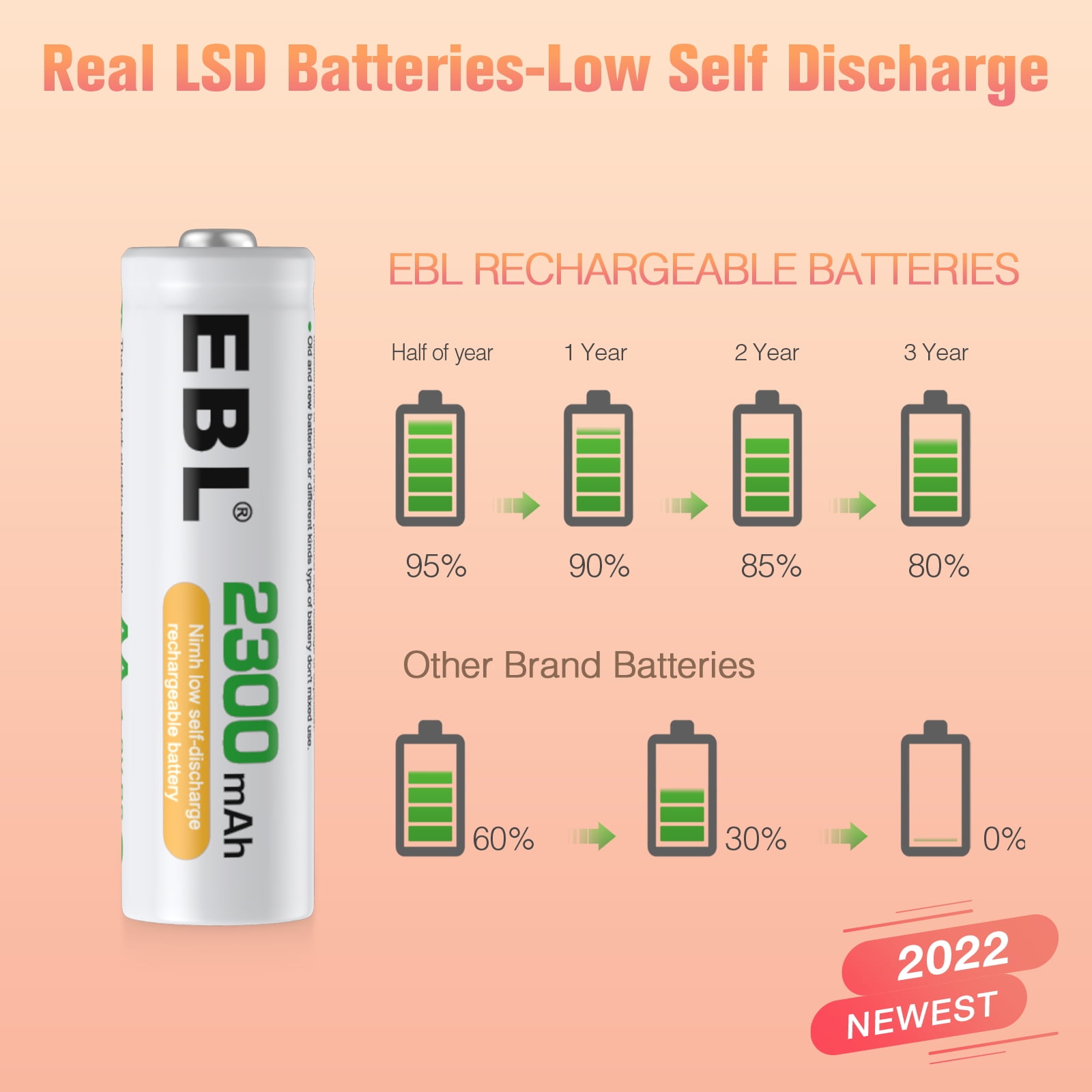 EBL AA Rechargeable Batteries (8 Pack), 2300mAh Double a Batteries + 8 Bay Battery Charger with Charging Cable