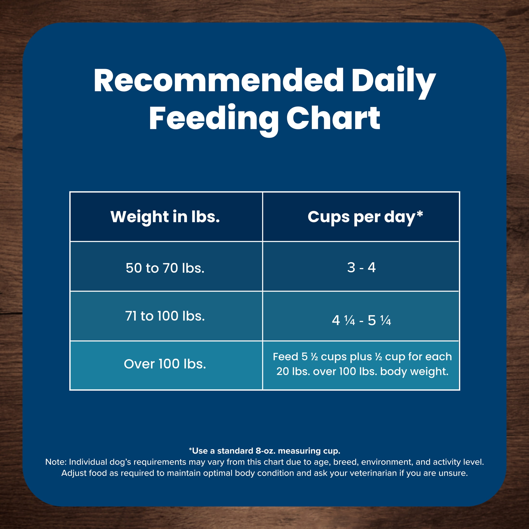 Blue Buffalo Life Protection Formula Large Breed Dry Dog Food, Lamb & Rice, 30-lb. Bag