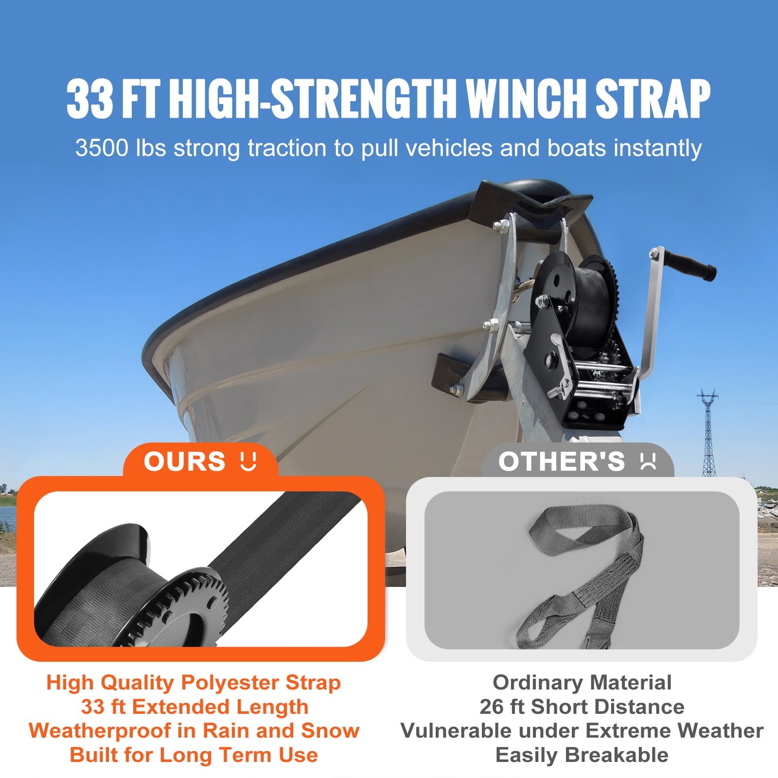 KFFKFF Manual Winch, 3500 lbs Capacity, Durable Boat Trailer Winch with 33 ft Strap & Dual-Direction Ratchet, Hand-Operated Crank Winch for Trailers, Boats, and ATVs