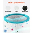 thumbnail image 4 of KFFKFF Tower Fan Filter Replacement, Air Sanitizer Multi-Layer Filter with Dense HEPA and Carbon Activation, Perfect for Trapping Pollen, Animal Fur, Smoke, and Unpleasant Smells, 4 of 9