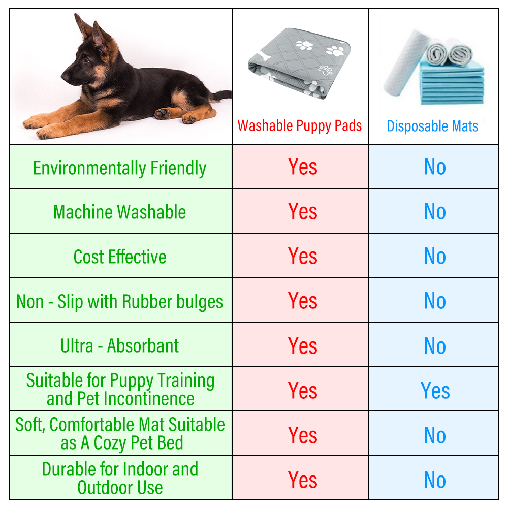 Plutus Pet Washable Pee Pads For Dogs, 36x30 Inches, 2 Pack photo 4