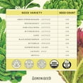 Sereniseed Certified Organic Leafy MMF7 Greens Lettuce Seeds Collection