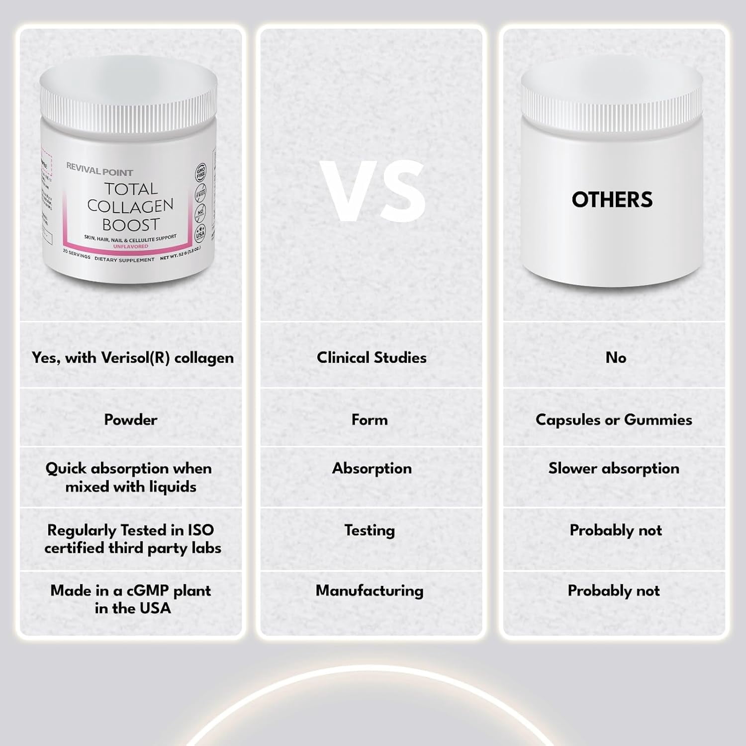 Total Collagen Boost, Collagen Support Dietary Supplement