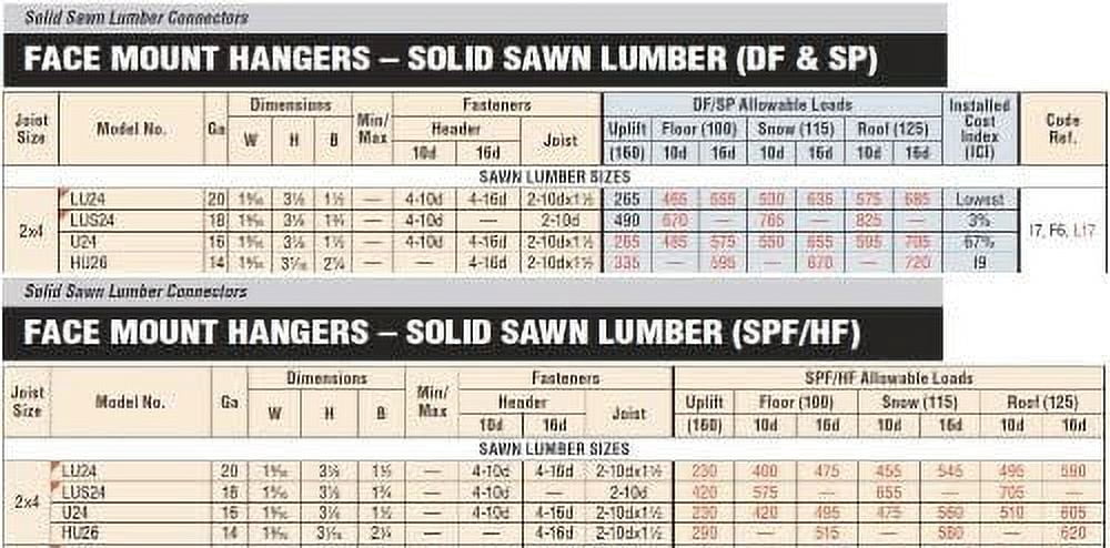 200 Pack Simpson Strong Tie LUS24Z 2x4 Light Double Shear Joist Hanger Z-Max Finish
