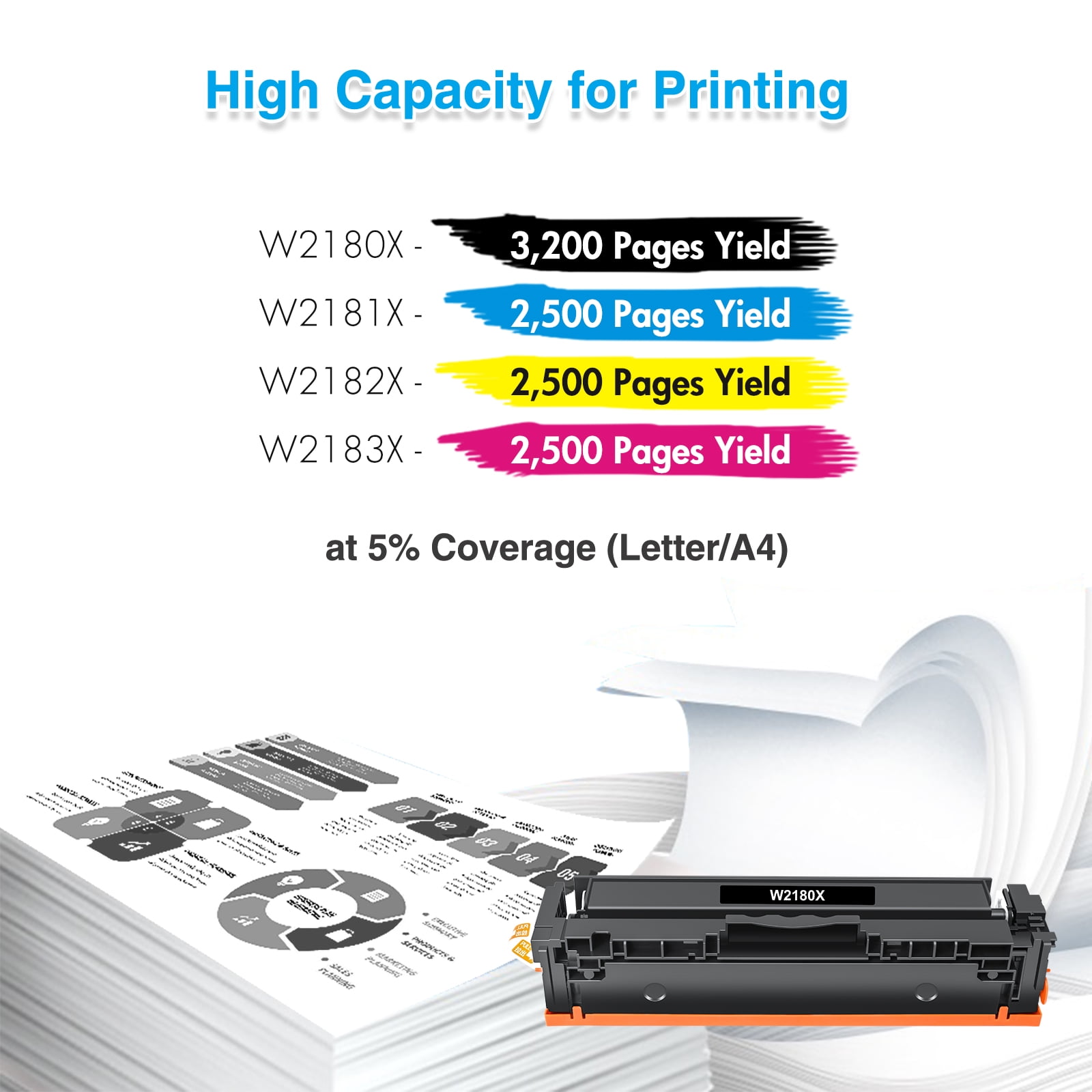 218X Toner Cartridges No-Chip Compatible for 218X W2180X 3201dw Color Laserjet Pro MFP 3301sdw 3301fdw 3201dw 3301cdw 3301 3201 Printer Ink Black Cyan Yellow Magenta, 4-Pack W2180A 218A Toner