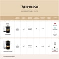 thumbnail image 4 of Cafetera y espresso Nespresso Vertuo Pop+ de edición limitada de Breville, oro negro mate, 4 of 5